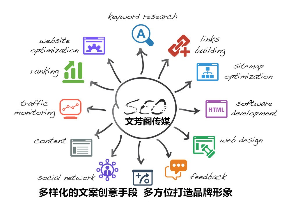 [軟文營銷]雕爺營銷密碼：借名人造勢(shì) 有人罵才